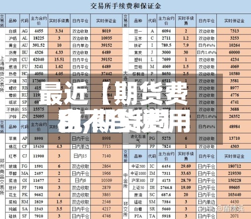 最近【期货费用税,期货费用含不含税】-第2张图片