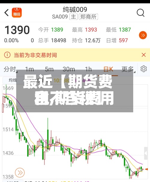 最近【期货费用
税,期货费用
含不含税】