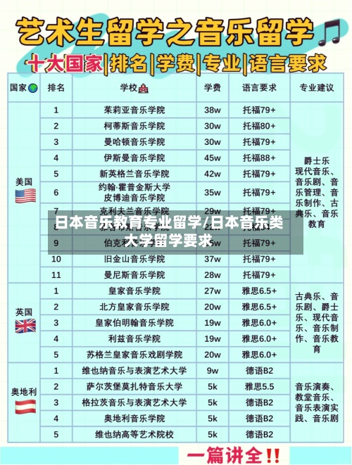 日本音乐教育专业留学/日本音乐类大学留学要求