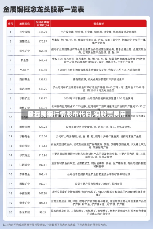 最近【铜行情股市代码,铜股票费用
今日费用
】