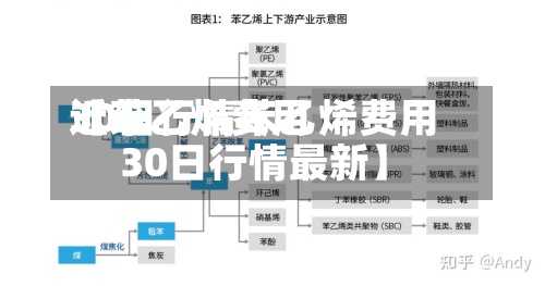 近来
【苯乙烯费用
30日行情苯乙烯费用
30日行情最新】-第3张图片