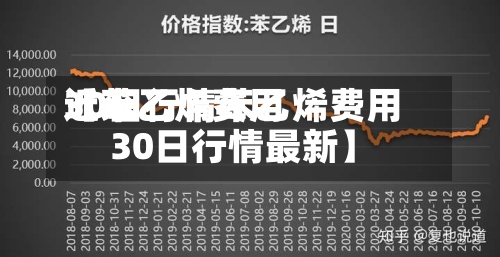 近来
【苯乙烯费用
30日行情苯乙烯费用
30日行情最新】-第2张图片