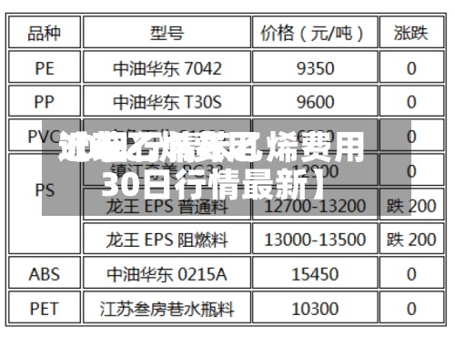 近来
【苯乙烯费用
30日行情苯乙烯费用
30日行情最新】