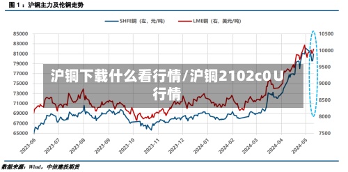沪铜下载什么看行情/沪铜2102c0∪行情-第3张图片