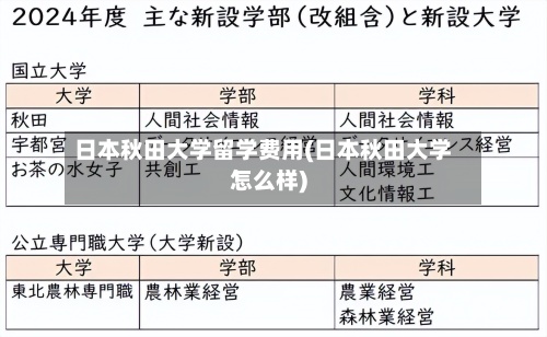 日本秋田大学留学费用(日本秋田大学怎么样)