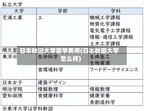 日本秋田大学留学费用(日本秋田大学怎么样)-第3张图片