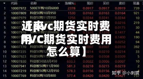 近来
【pvc期货实时费用
PVC期货实时费用
怎么算】