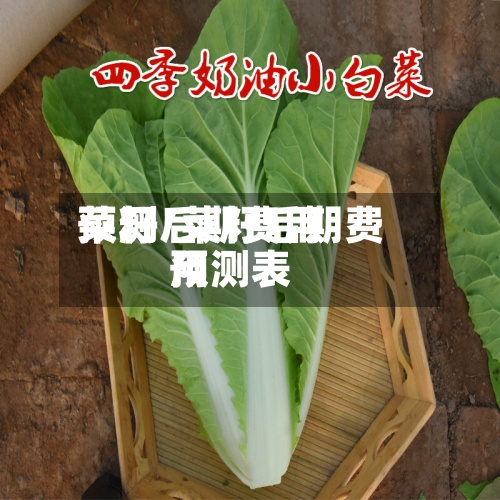 菜籽后期费用
预测/菜籽后期费用
预测表-第2张图片