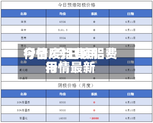 今日废铝费用
行情/今日废铝费用
行情最新-第2张图片