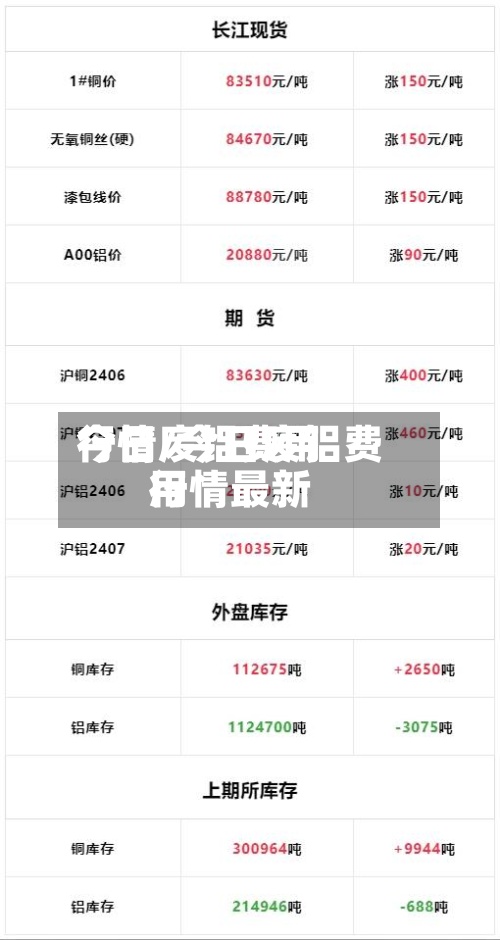 今日废铝费用
行情/今日废铝费用
行情最新-第3张图片