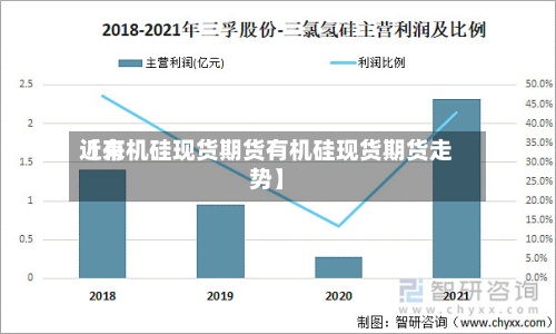 近来
【有机硅现货期货有机硅现货期货走势】