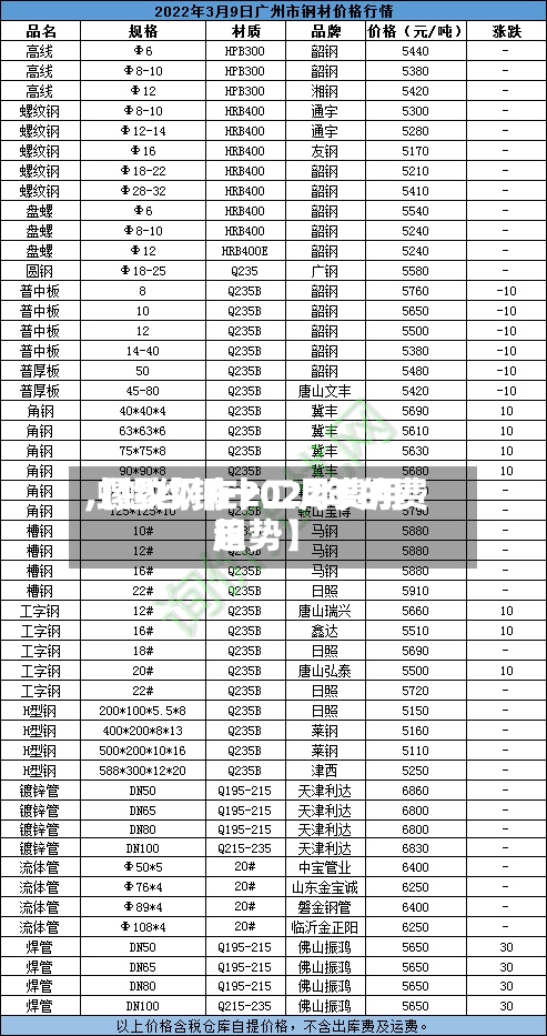 【螺纹钢十二月费用
,螺纹钢在2022年的费用
趋势】-第2张图片