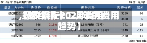 【螺纹钢十二月费用
,螺纹钢在2022年的费用
趋势】