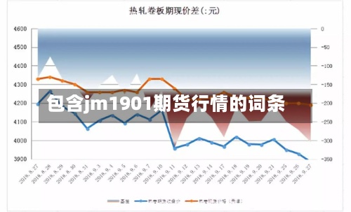 包含jm1901期货行情的词条-第2张图片