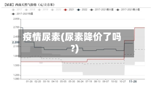 疫情尿素(尿素降价了吗?)-第3张图片