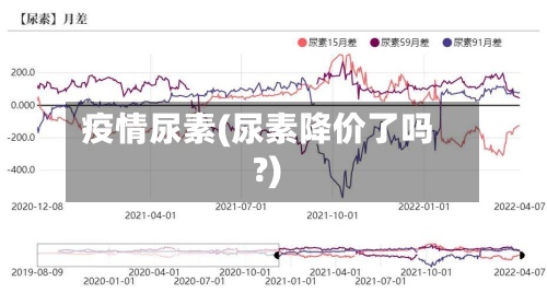 疫情尿素(尿素降价了吗?)
