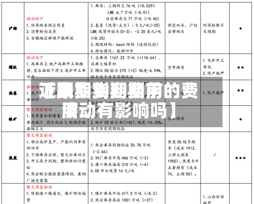 近来
【期货到期费用
下跌期货到期前的费用
波动有影响吗】