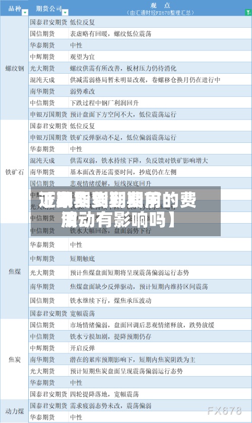 近来
【期货到期费用
下跌期货到期前的费用
波动有影响吗】-第3张图片