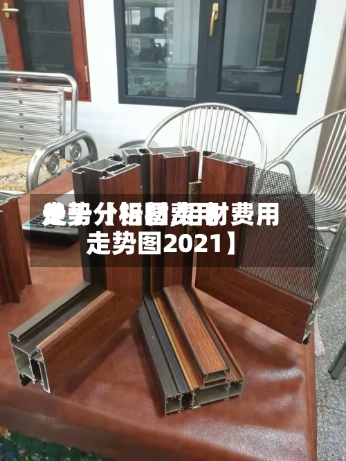 关于【铝材费用走势分析图,铝材费用走势图2021】-第2张图片
