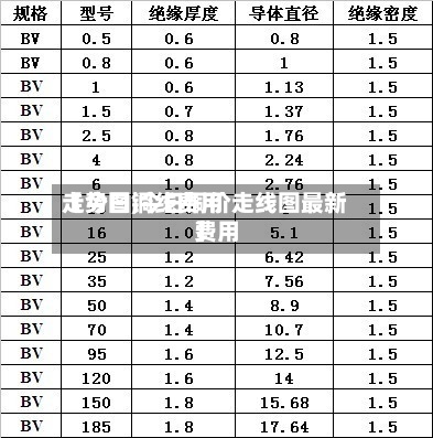 【今日铜线费用
走势图,今日铜价走线图最新费用
】