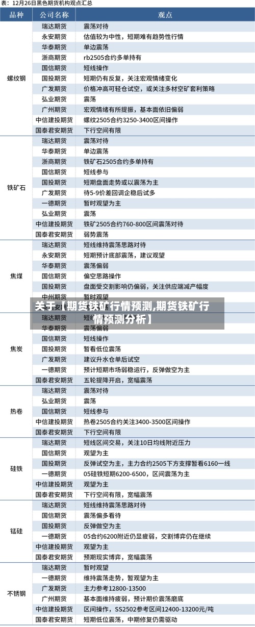 关于【期货铁矿行情预测,期货铁矿行情预测分析】
