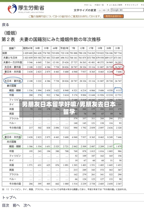男朋友日本留学好嘛/男朋友去日本留学