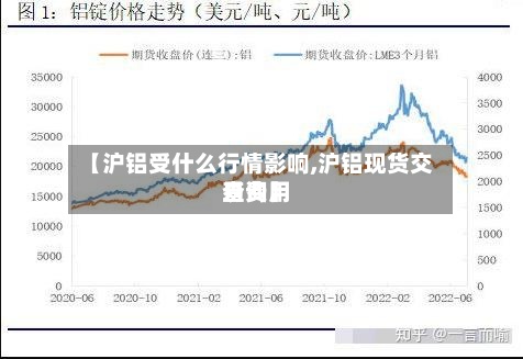 【沪铝受什么行情影响,沪铝现货交易费用
查询】