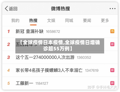 【全球疫情日本疫情,全球疫情日增确诊超55万例】-第2张图片