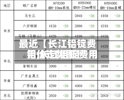 最近【长江铝锭费用
铝,长江铝锭费用
铝价走势图】