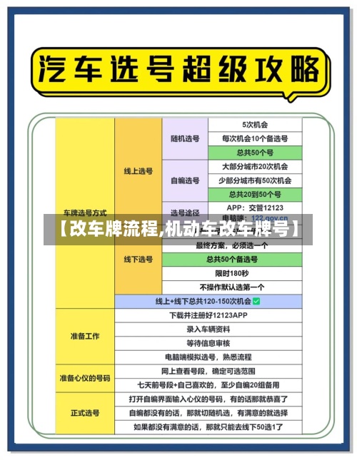 【改车牌流程,机动车改车牌号】-第2张图片