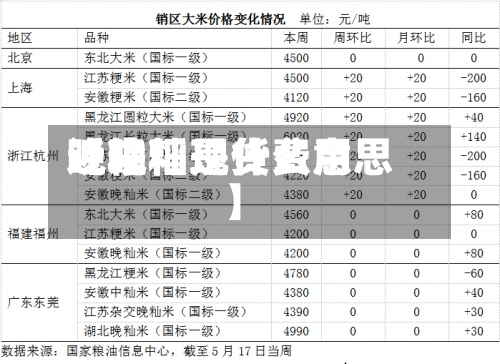 近来【晚籼现货费用晚籼稻是什么意思】-第2张图片