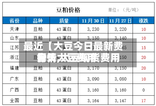 最近【大豆今日最新费用
行情,大豆现货费用
今天大豆费用
】