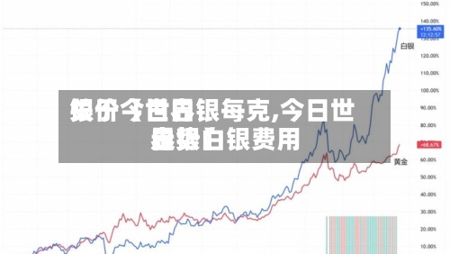 关于【世界银价今日白银每克,今日世界白银白银费用走势】