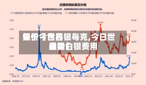 关于【世界银价今日白银每克,今日世界白银白银费用走势】-第2张图片