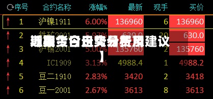 近来【期货今日交易费用期货今日走势分析及建议】