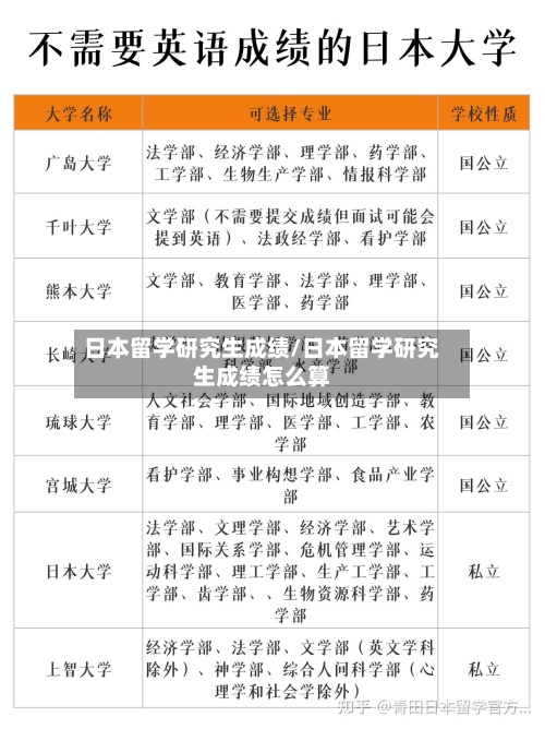 日本留学研究生成绩/日本留学研究生成绩怎么算