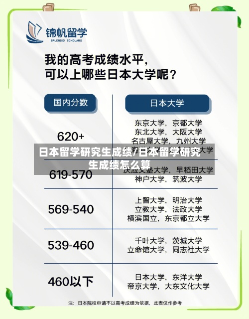 日本留学研究生成绩/日本留学研究生成绩怎么算-第3张图片