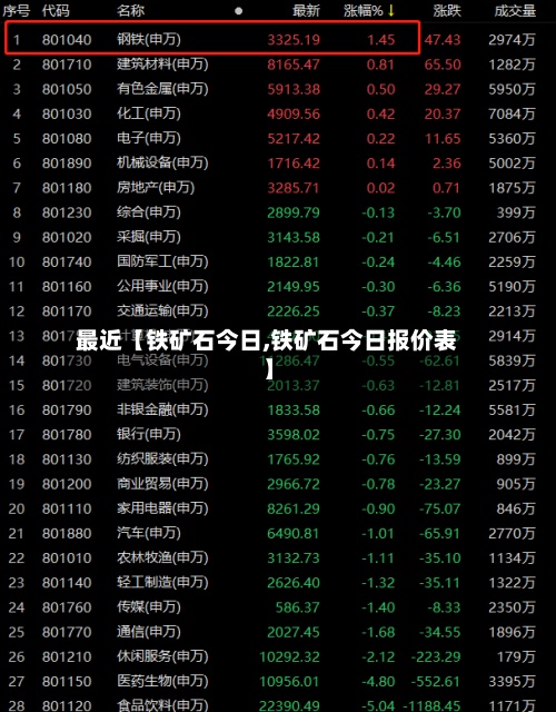 最近【铁矿石今日,铁矿石今日报价表】
