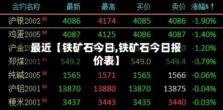 最近【铁矿石今日,铁矿石今日报价表】-第3张图片