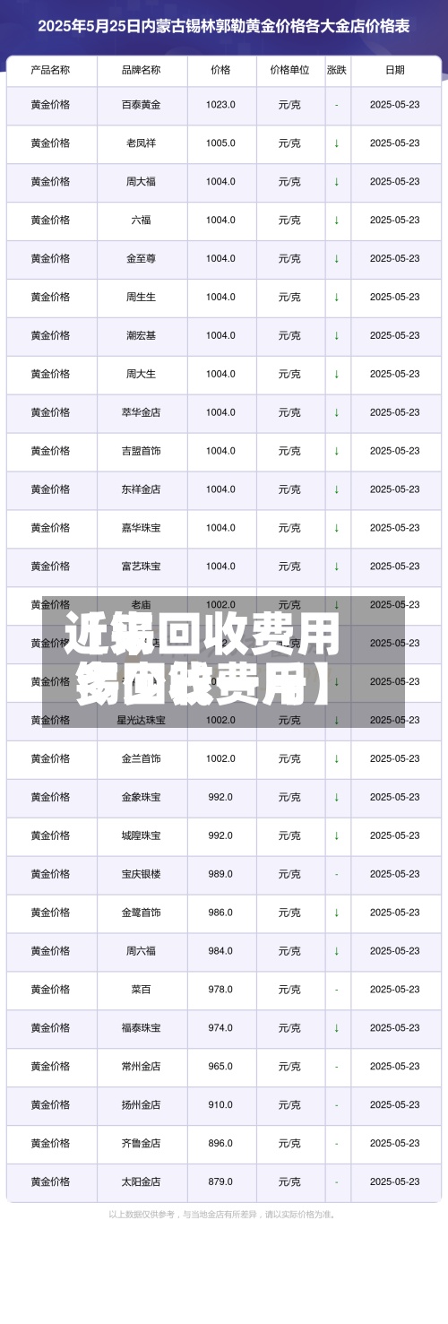 近来【锡回收费用锡回收费用多少钱一斤】-第2张图片
