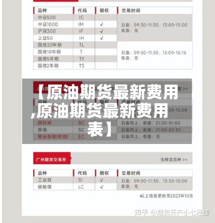 【原油期货最新费用
,原油期货最新费用
表】
