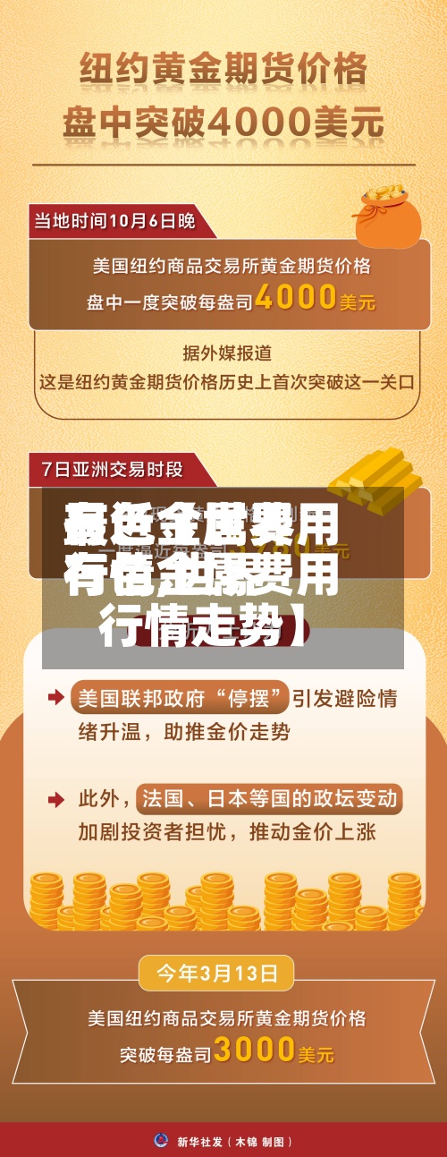 最近【世界有色金属费用行情,世界有色金属费用行情走势】