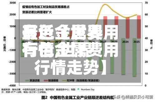 最近【世界有色金属费用行情,世界有色金属费用行情走势】-第3张图片
