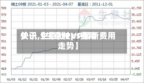 关于【生意社ps费用
快讯,生意社PVP最新费用
走势】