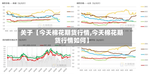 关于【今天棉花期货行情,今天棉花期货行情如何】-第3张图片