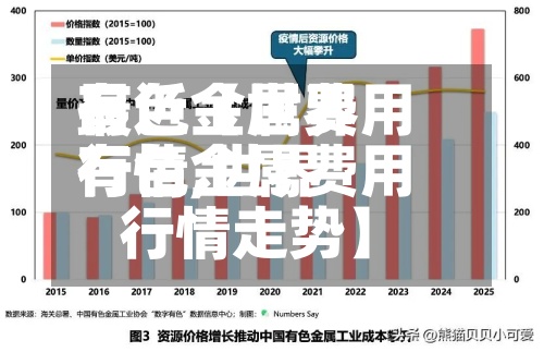 最近【世界有色金属费用行情,世界有色金属费用行情走势】-第2张图片