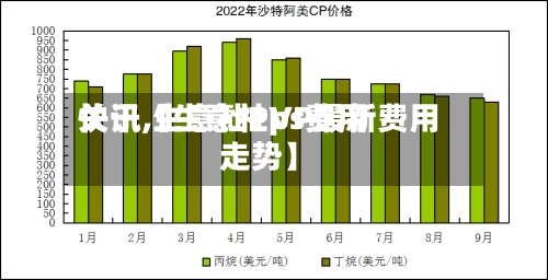 关于【生意社ps费用快讯,生意社PVP最新费用走势】-第2张图片