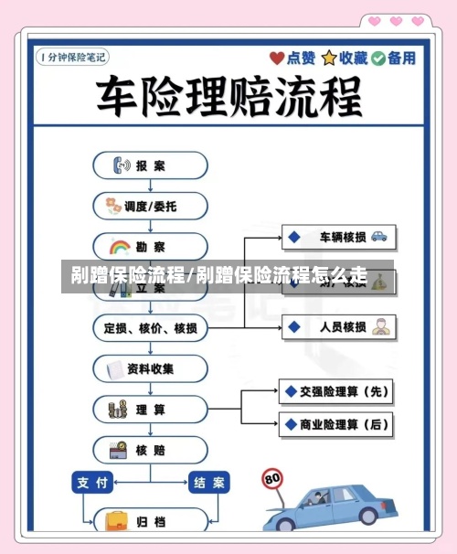 剐蹭保险流程/剐蹭保险流程怎么走-第2张图片