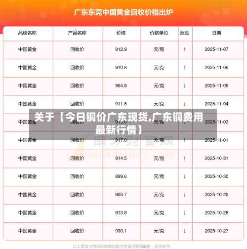 关于【今日铜价广东现货,广东铜费用最新行情】-第3张图片