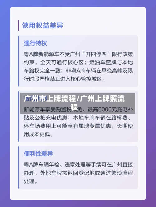 广州市上牌流程/广州上牌照流程